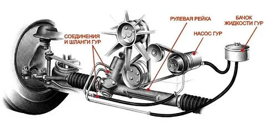 Преимущество профессионального ремонта шлангов ГУР